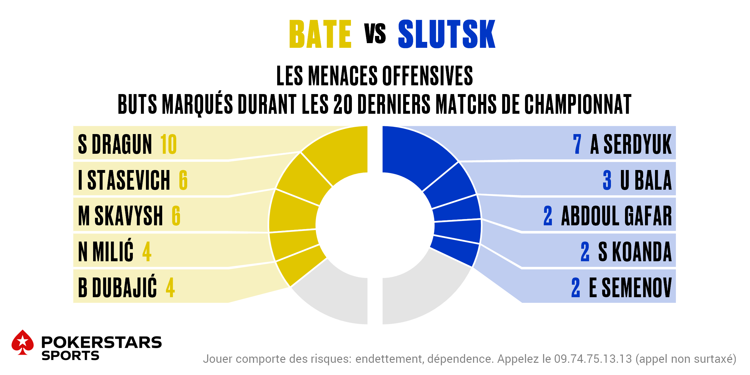 BATE v Slutsk - Players FR